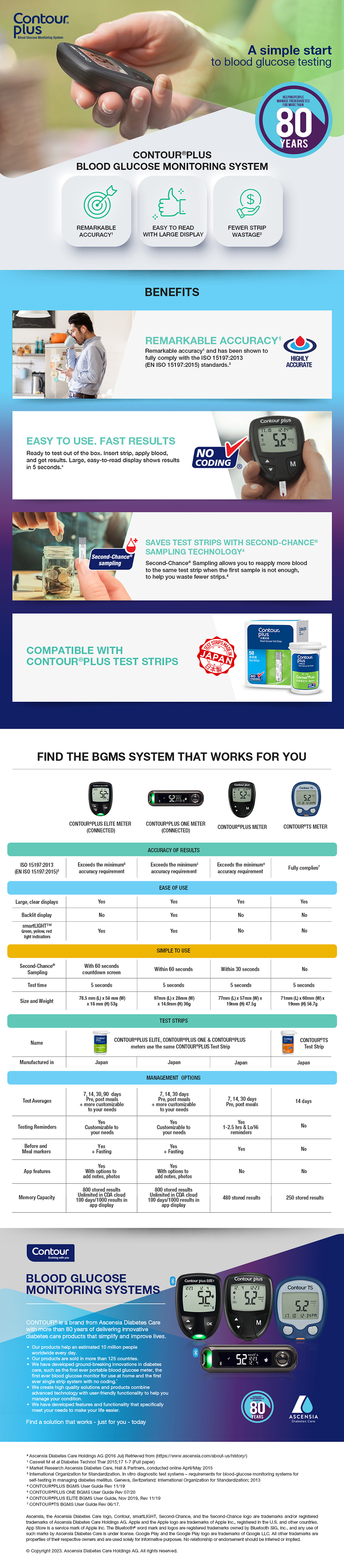 The CONTOUR PLUS blood glucose meter